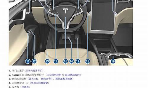 特斯拉操作手册_特斯拉操作流程