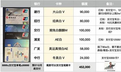 特斯拉定金及尾款付款流程_特斯拉支付尾款方式