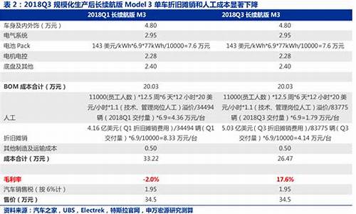 特斯拉新款model3最新消息,特斯拉新款model 3图片