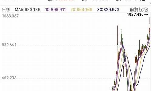 特斯拉板块龙头股一览表_特斯拉板块有哪些股票一览表