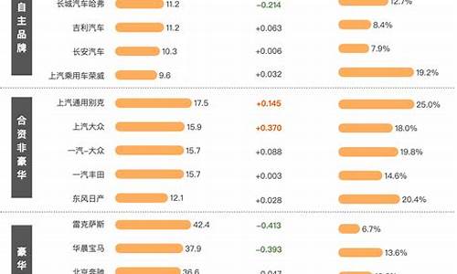 特斯拉的市场价格_特斯拉汽车价格变化