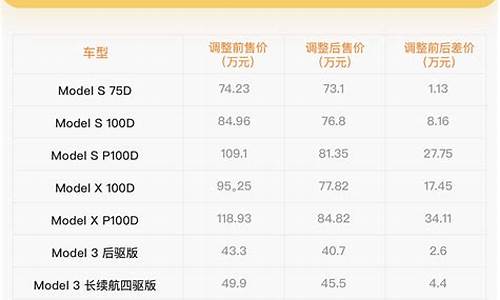 特斯拉汽车价格变化图_特斯拉汽车价格变化图表