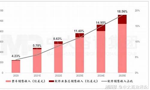 特斯拉汽车销售服务(杭州)有限公司_特斯拉汽车销售