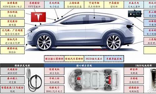 特斯拉河北供应商有哪些信息_河北邯郸特斯拉