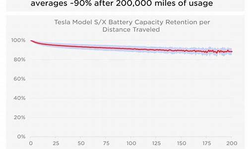 特斯拉 电池衰减,特斯拉电池容量衰减