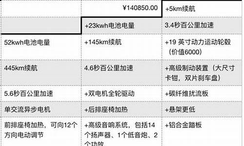 特斯拉职级与级别一览表2023,特斯拉职务