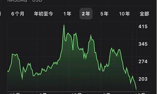 特斯拉股价大跌7.16%_特斯拉股价大跌