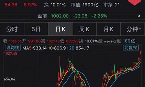 特斯拉股价实时行情查询_特斯拉股价最新行情