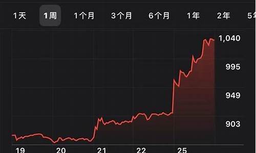 特斯拉股票分析报告最新_特斯拉股票分析报告最新版