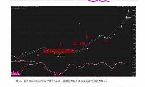 特斯拉股票分析研究论文_特斯拉股票前景分析