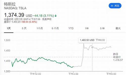 特斯拉股票 拆分_特斯拉股票拆分比例