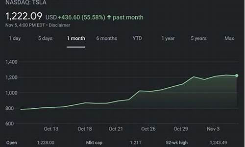 特斯拉股票最高多少钱一股价格_特斯拉股价最低多少
