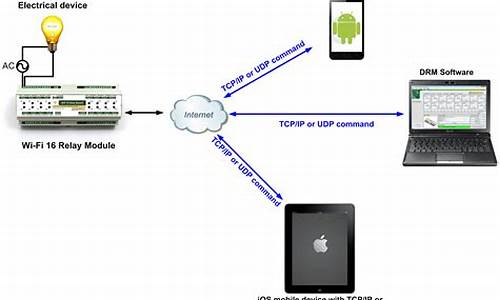 特斯拉连接wifi_特斯拉连接wifi正在初始化