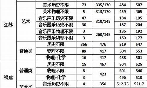 特殊教育分数线-特殊教育分数线河南专升本