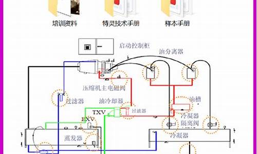 特灵中央空调维修技术规范书_特灵中央空调维修技术规范书