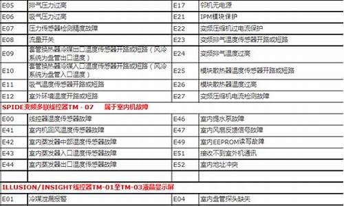 特灵空调故障代码E15_特灵空调故障代码e15