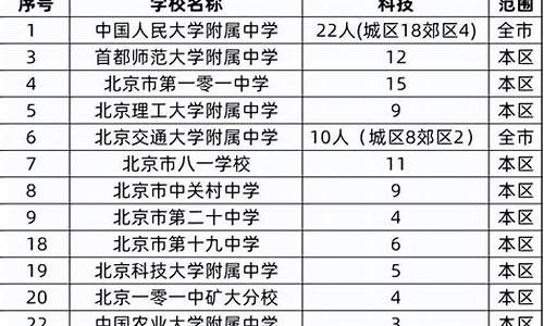 特长生高考加分2017_特长生高考加分政策2024