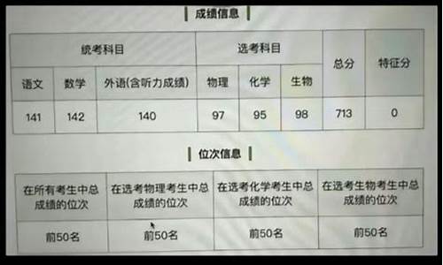 高考状元分数是多少_状元高考各科成绩