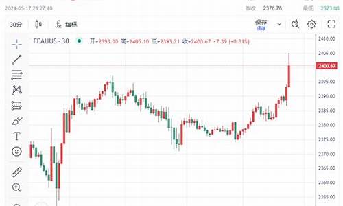 狂欢金价最新消息_狂欢商城