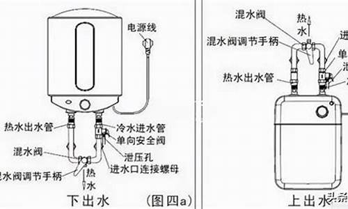 狄渢热水器安装方法_热水器安装步骤视频教程