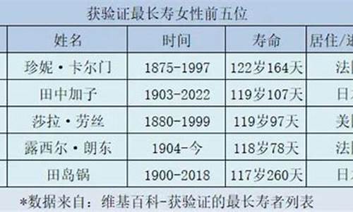 狮子座一般多少岁了-狮子座能活到多少岁