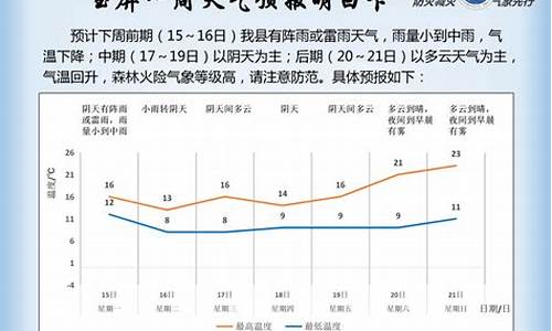 玉屏天气预报一周7天10天15天_玉屏天气预报一周