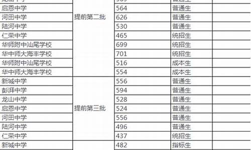 玉林田家炳高中录取分数线_玉林田家炳中学分数线