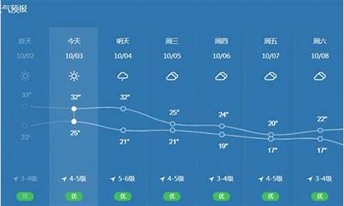 玉环天气30天_玉环天气2021年