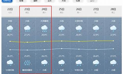 玉环明天天气预报情况_玉环明天天气预报