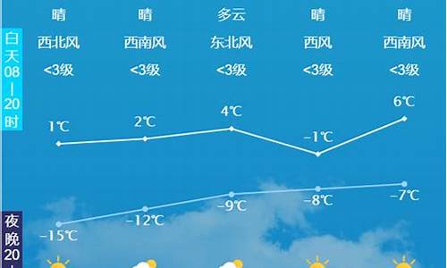 玉田天气24小时今天_玉田天气预报24小时