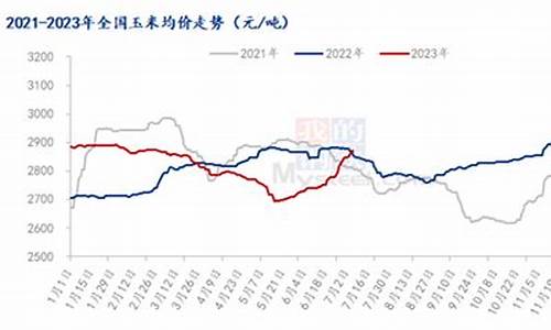 玉米交易量(上半年玉米市场)_https://www.fshengfa.com_恒生指数直播室_第2张