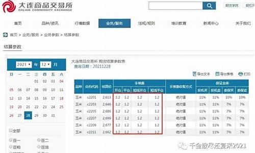 玉米期货手续费查询(玉米期货手续费多少钱一手)_https://www.shunyec.com_期货走势_第1张