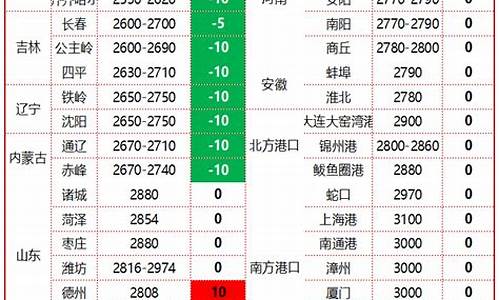 玉米油价格行情今日报价_玉米油价格行情今