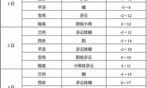 甘肃省玉门市天气预报_玉门市天气预报