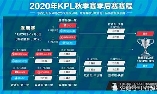 王者季后赛的赛制是怎么样的2021-王者荣耀季后赛时间