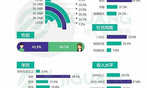 王者荣耀的用户数量_王者荣耀用户数量20