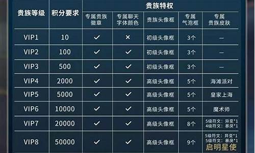 王者荣耀贵族10积分-王者荣耀贵族10积分多少