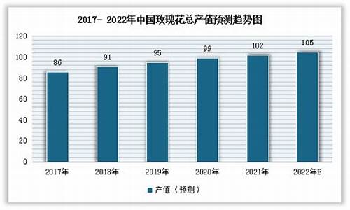 玫瑰金价格的趋势分析_玫瑰金价格2021最新价格