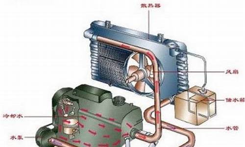 现代汽车发动机冷却系统机构设计图_现代汽