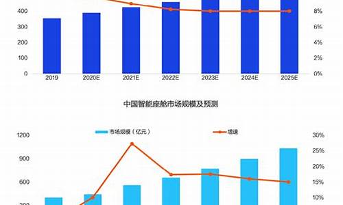 现代汽车的发展趋势是什么_现代汽车的发展趋势