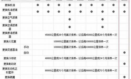 现代瑞纳汽车保养周期多久_现代瑞纳汽车保养周期