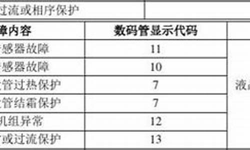 现代空调故障代码e4_现代空调故障代码e4什么意思