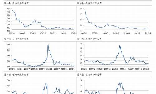 现在买什么股票比较好2023年(现在适合买什么样的股票)_https://www.gen-fastener.com_广期所_第1张