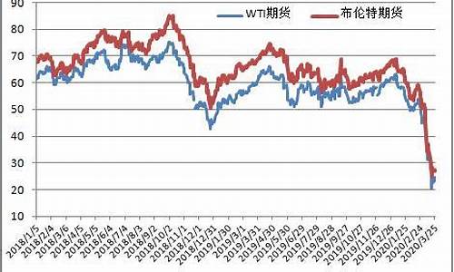 现在原油价格多少美元一桶啊_现在原油价格