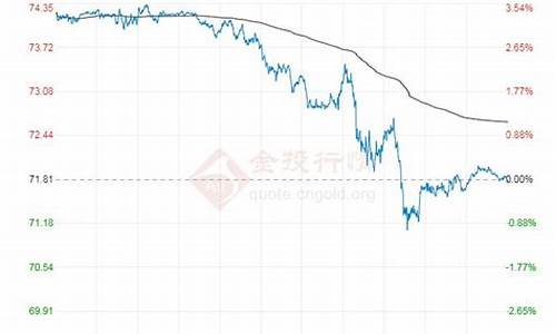 现在原油价格趋势_现在原油价格走势图