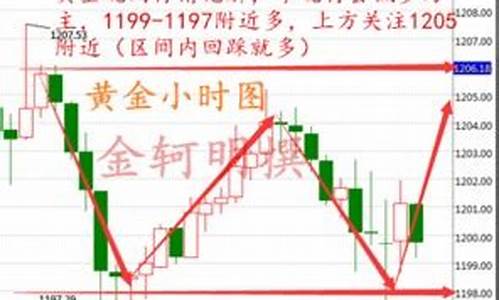 现在国际金价是多少_现在国际金价实时多少