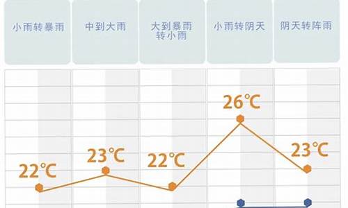 现在湖南长沙天气情况_现在湖南长沙天气情况