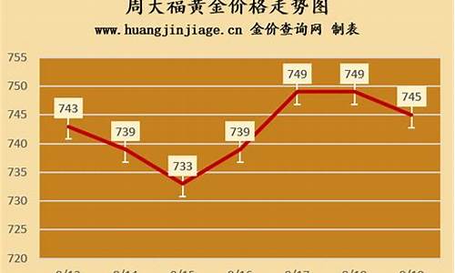 现在澳门的周大福金价_澳门周大福跟大陆标