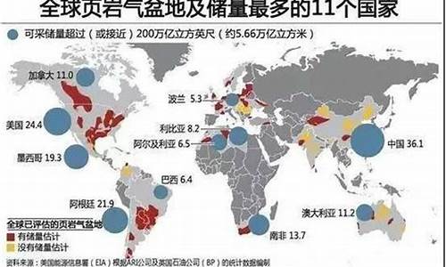 现在的石油价格是多少钱一吨_现在石油多少钱一顿