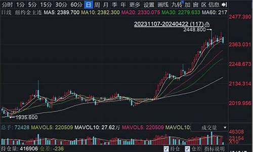 现在金价高还是低_现在的金价与什么挂钩